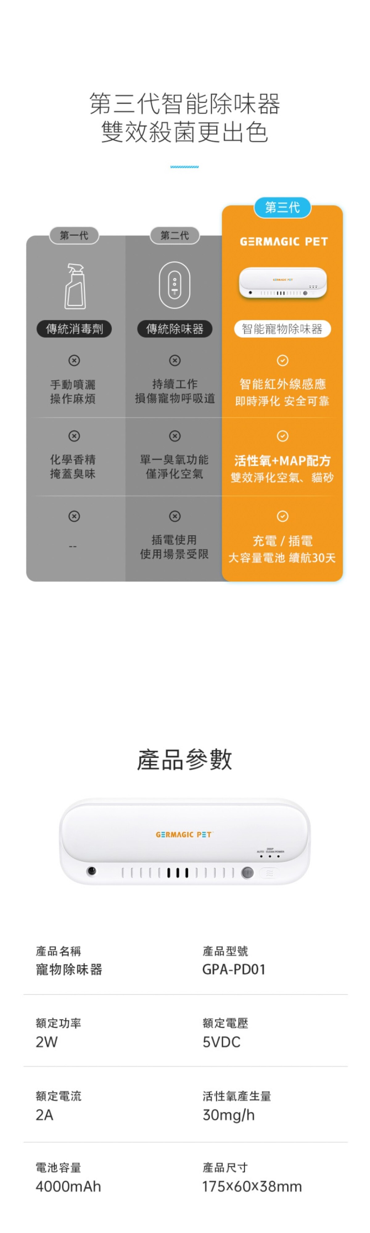 Germagic Pet 寵物智能除味器